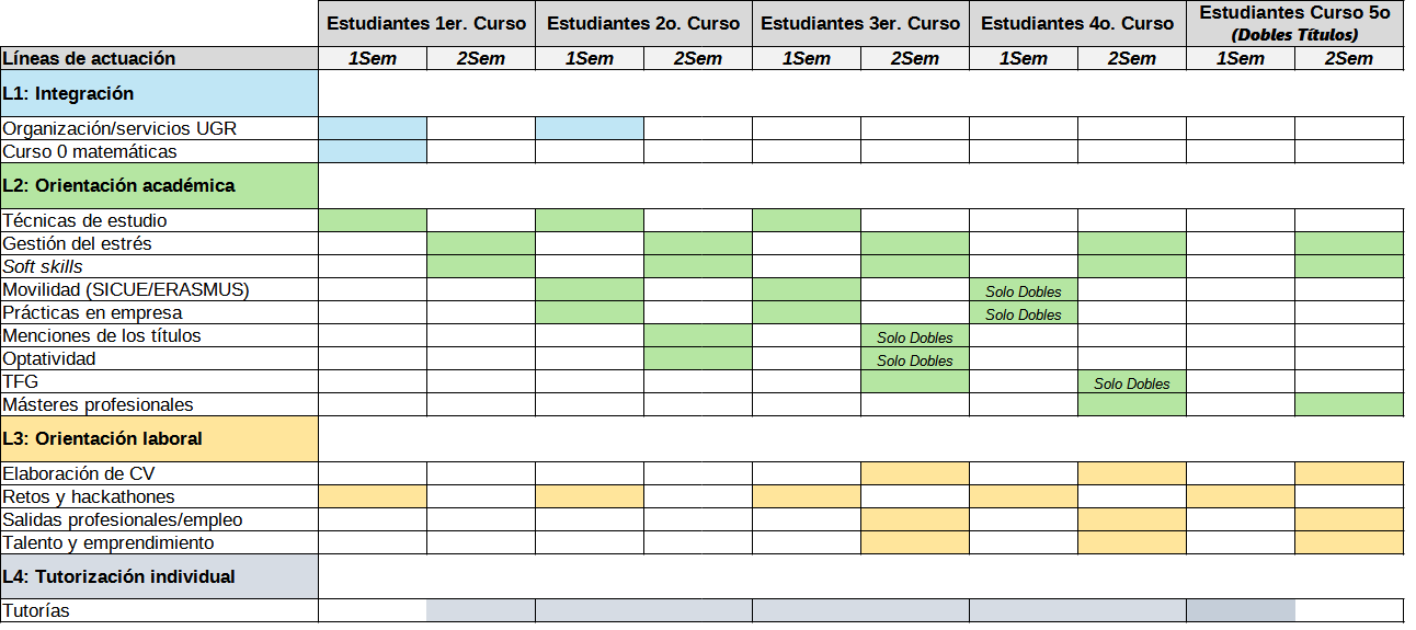 Cronograma del Plan de Acción Tutorial